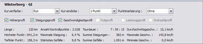 GAZ-Tour 2009 - Höhenprofil Details